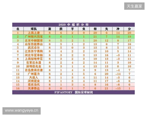 一目了然!2026赛季中超16队完整30轮赛程,铁杆球迷快收藏转发! 一目了然!2026赛季中超16队完整30轮赛程,铁杆球迷快收藏转发!